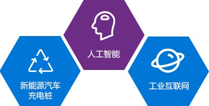 新能源騎車充電樁，人工智能，工業(yè)互聯(lián)網(wǎng)